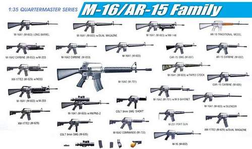 DN3801 M-16/AR-15 FAMILY